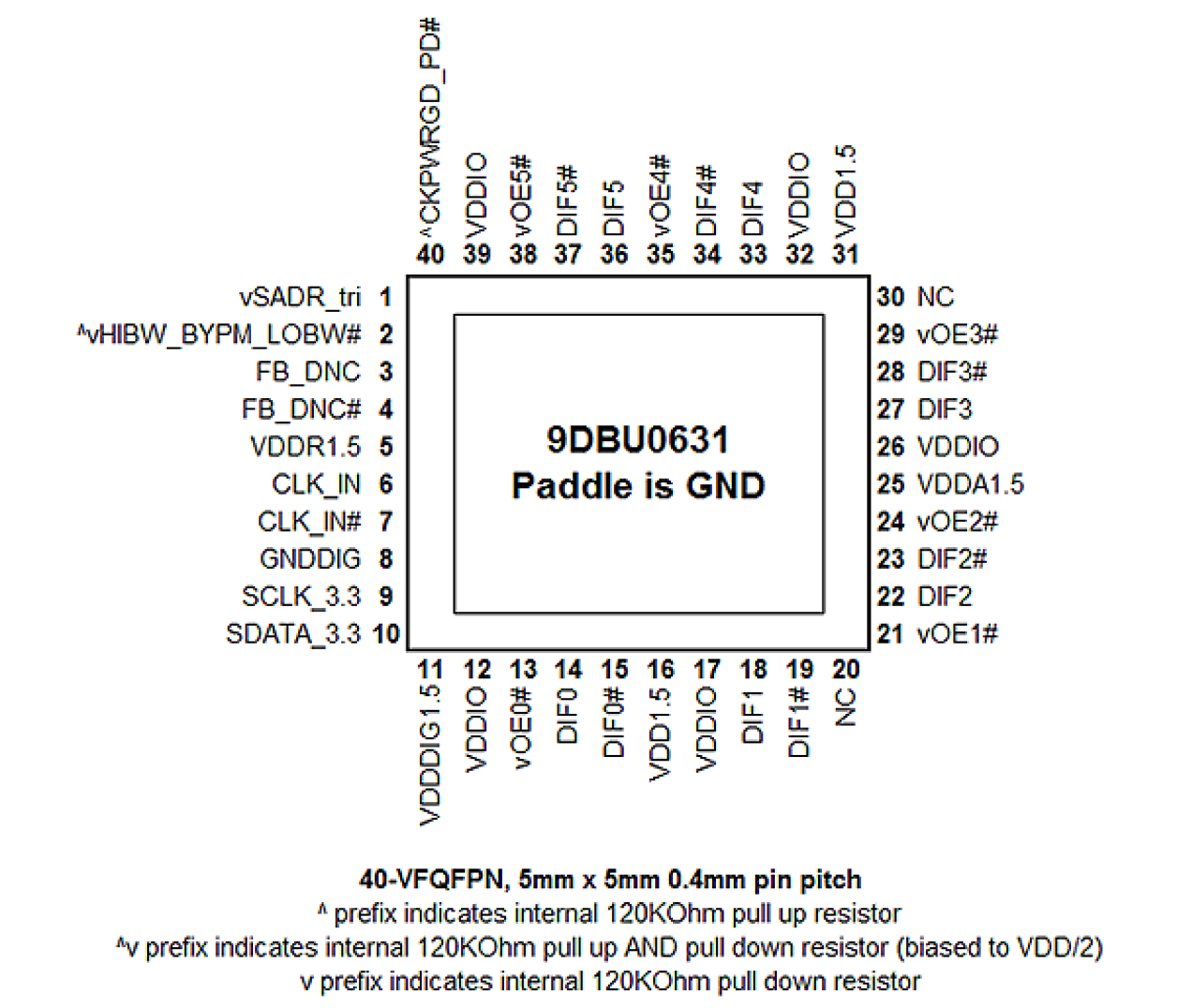 9DBU0631 Pin Diagram