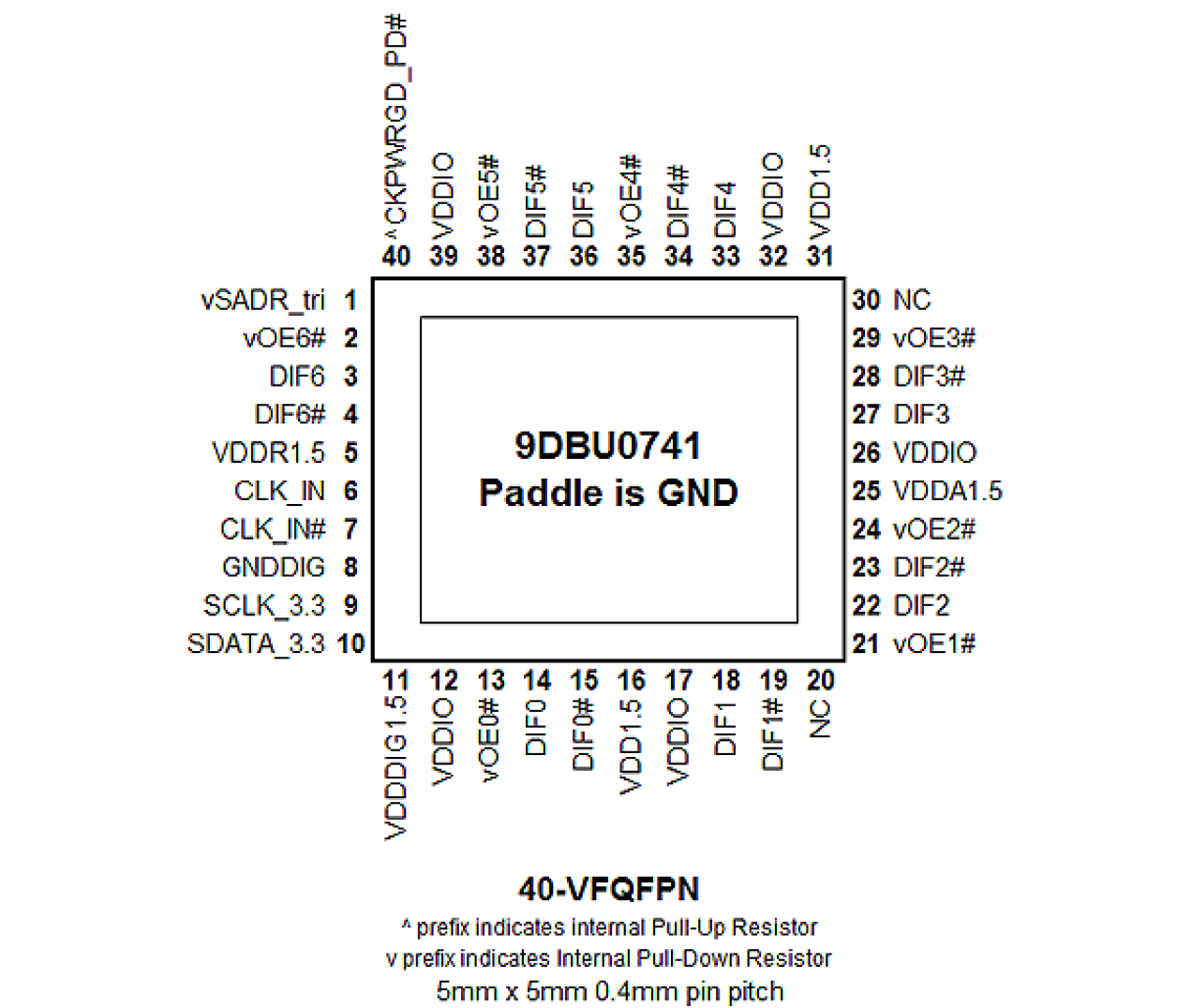9DBU0741 Pin Diagram