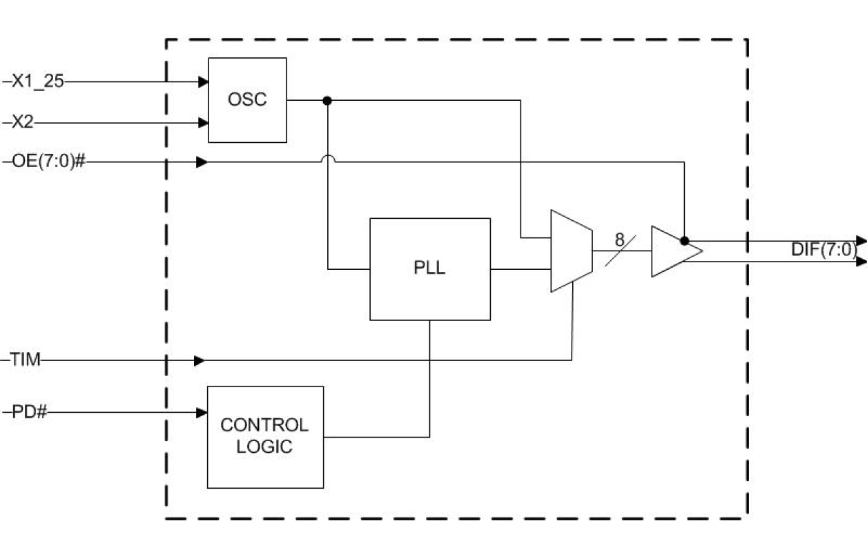 9FGL839 Block Diagram