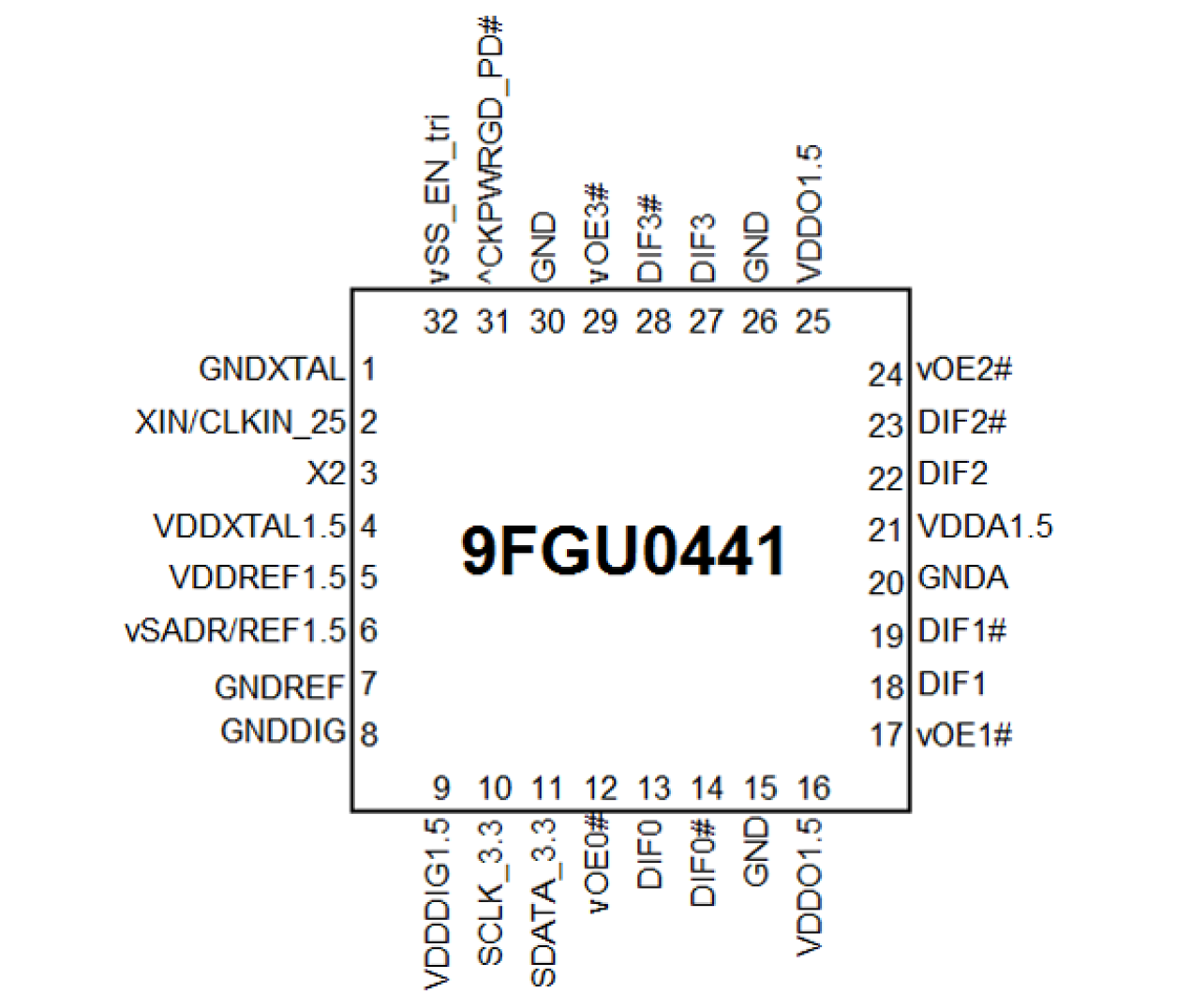 9FGU0441 Pinout Diagram