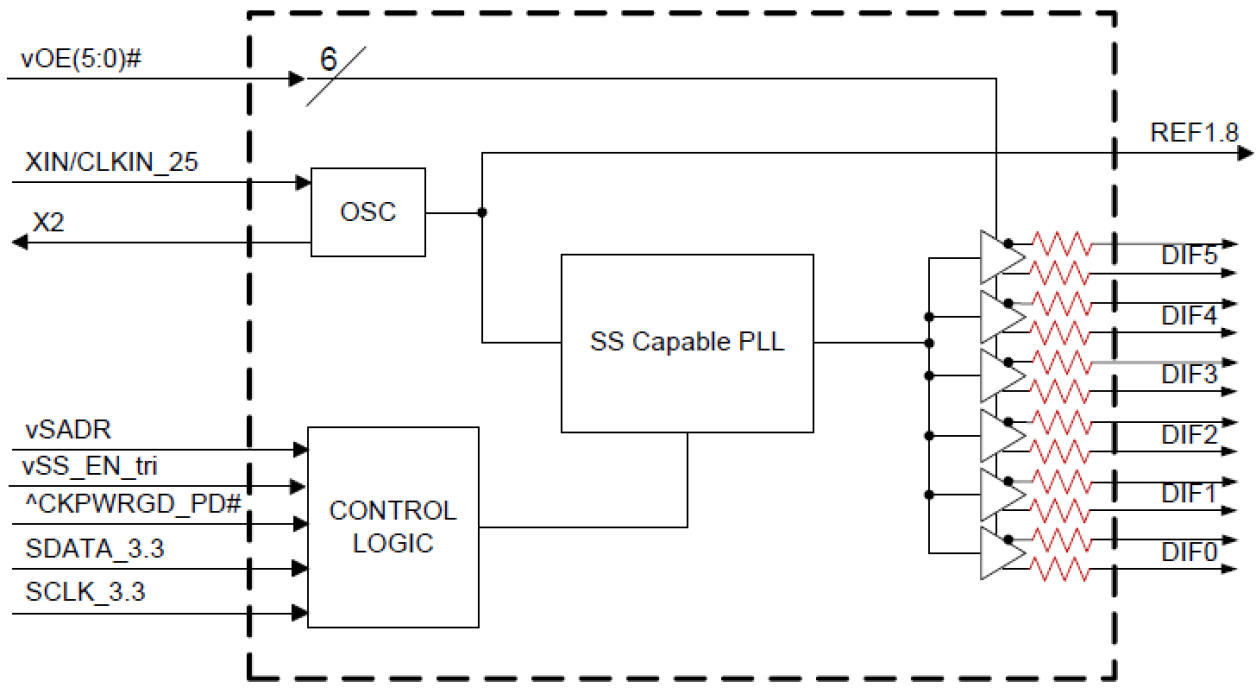 9FGV0641 Block Diagram