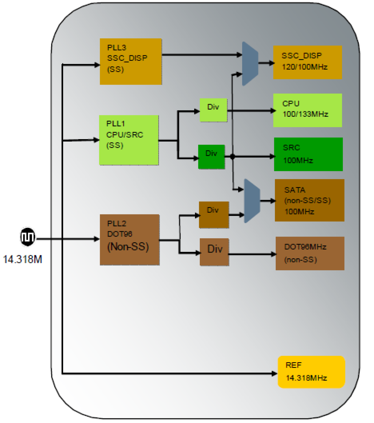 9LRS4903 - Block Diagram