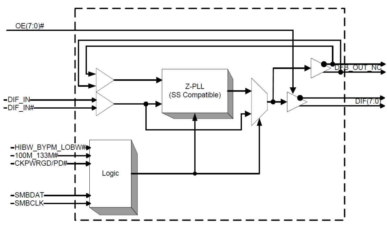 9ZXL0831 - Block Diagram