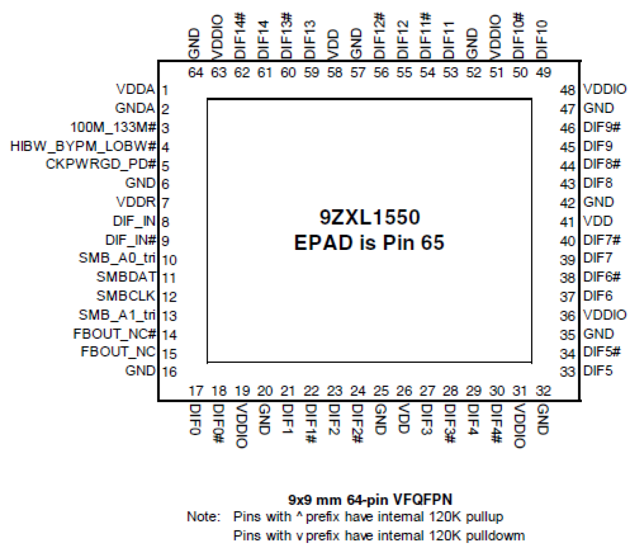 9ZXL1550 Pinout
