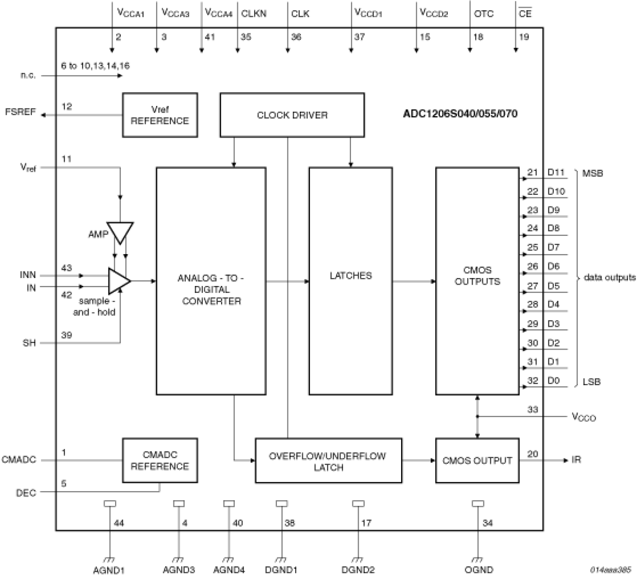 ADC1206S070H - Block Diagram