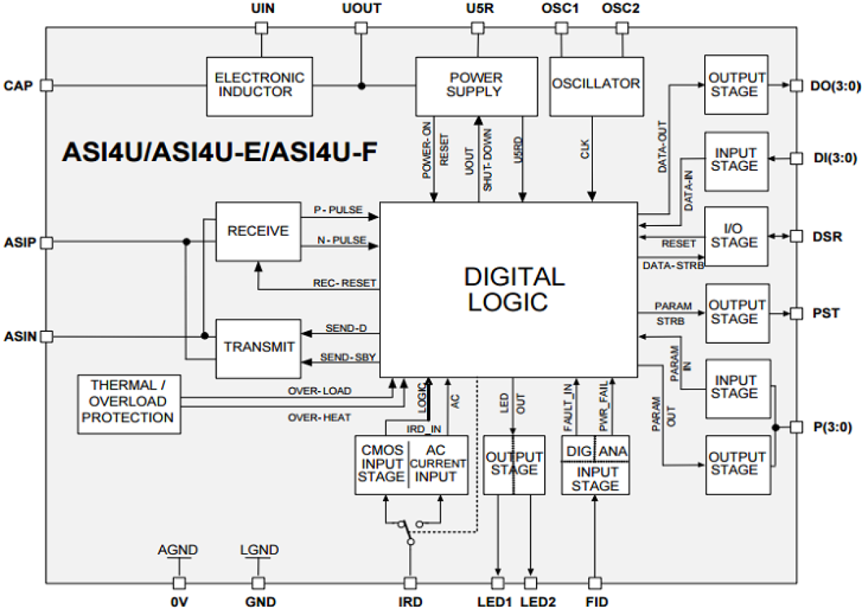 ASI4U - Block Diagram
