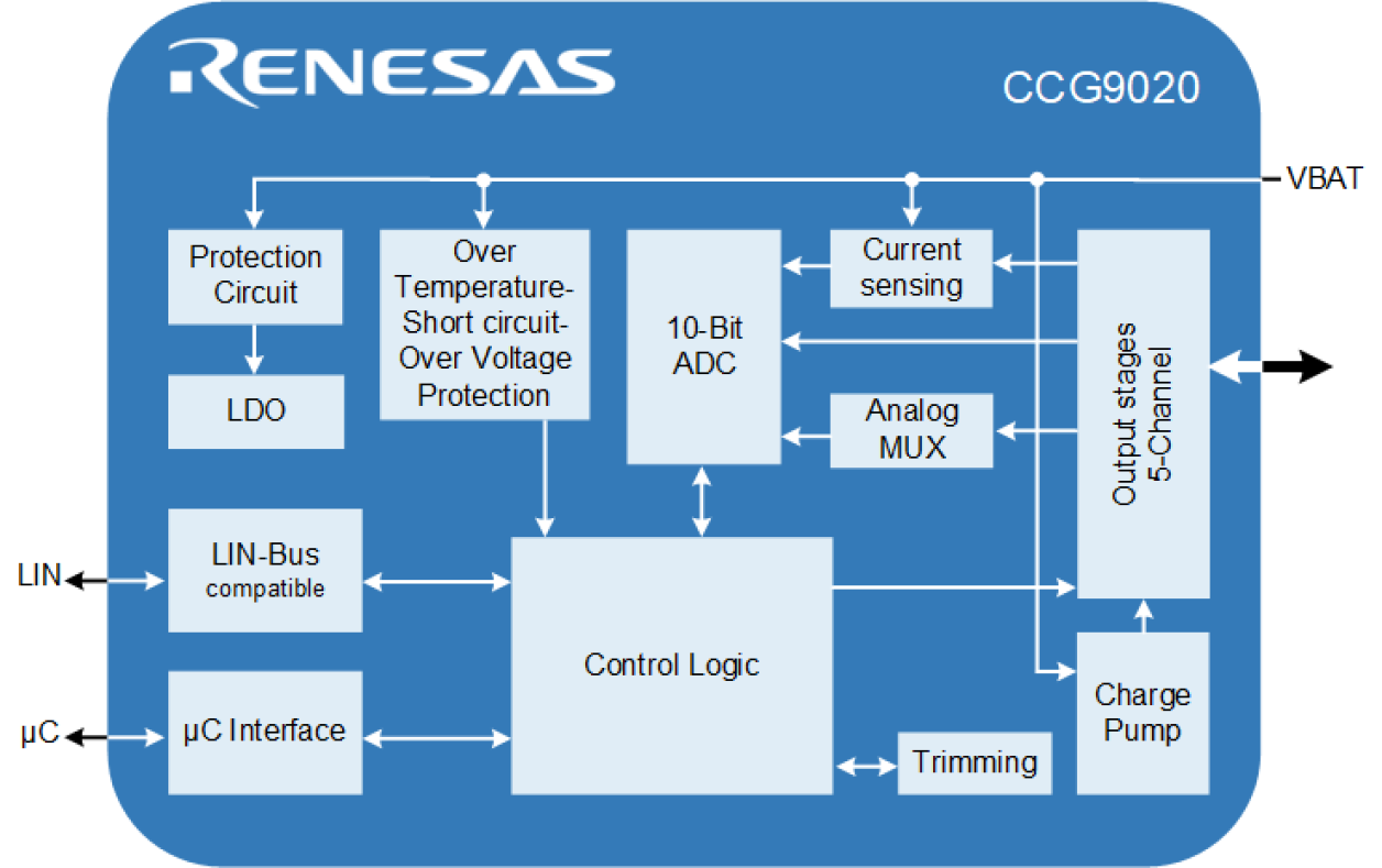 CCG9020 Block Diagram