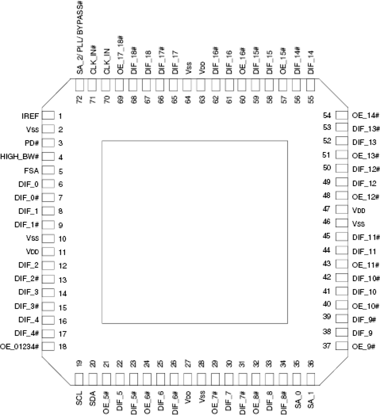 CV145 - Pinout