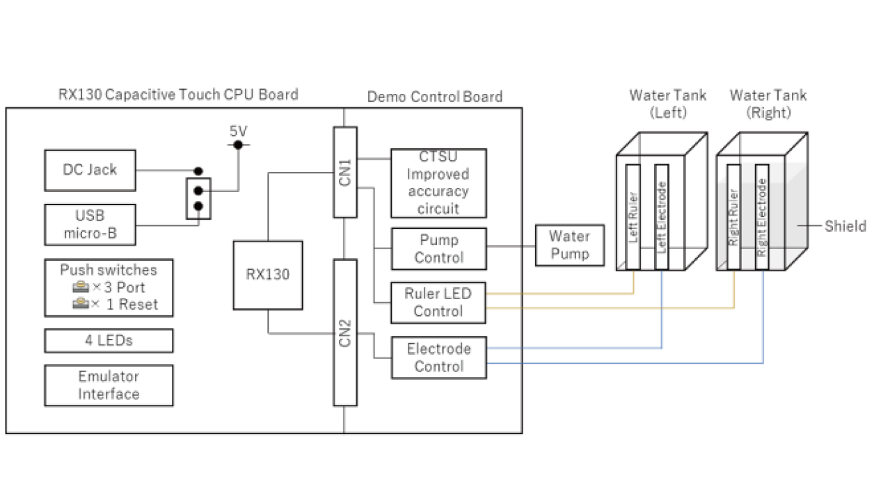Capacitive Sensor Application Design Configuration