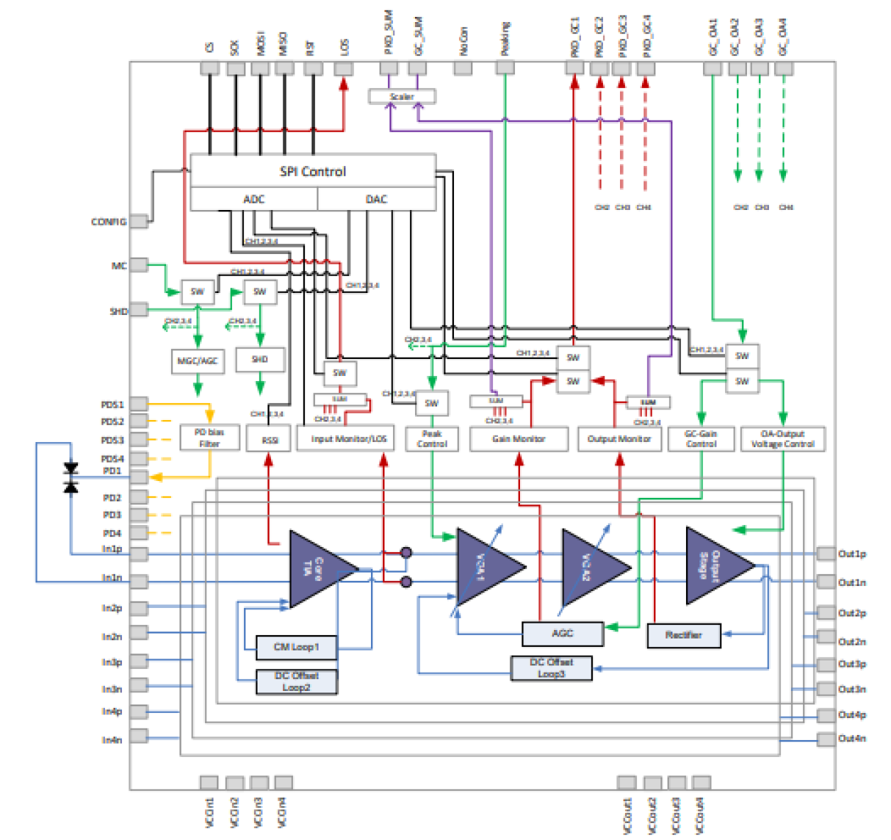 GX32424 - Block Diagram