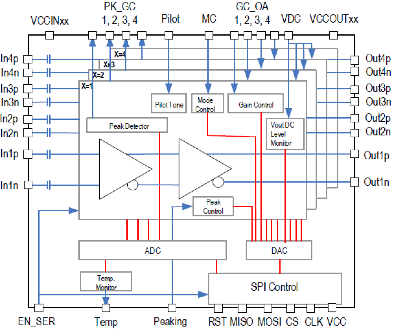 GX76473 - Block Diagram