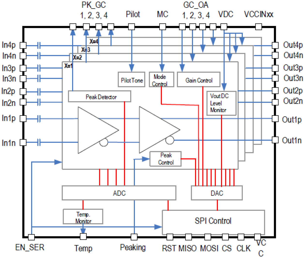 GX76474 - Block Diagram