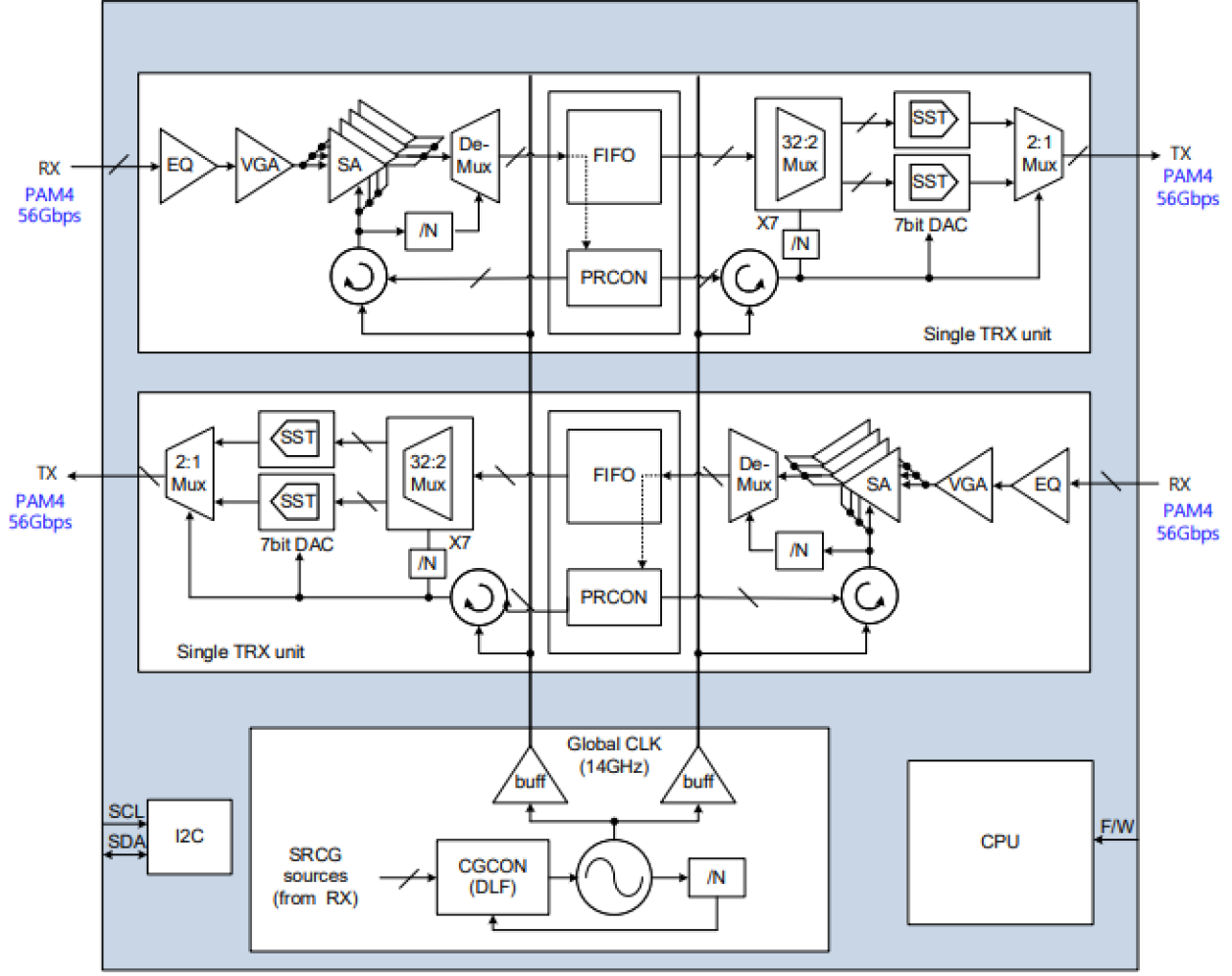 HXC44200 - Block Diagram