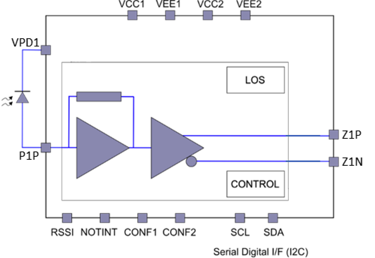 HXR14100 - Block Diagram