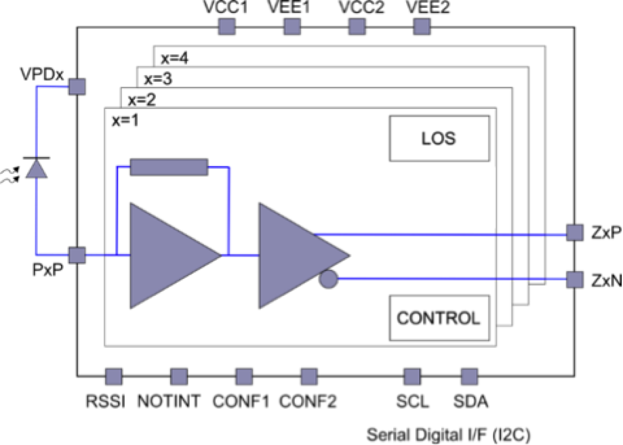 HXR44400 - Block Diagram