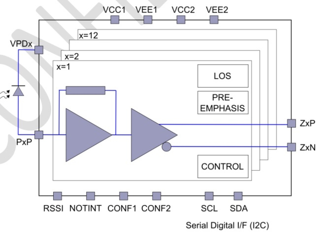 HXR5112A - Block Diagram