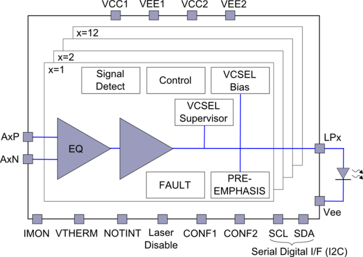 HXT6212 - Block Diagram