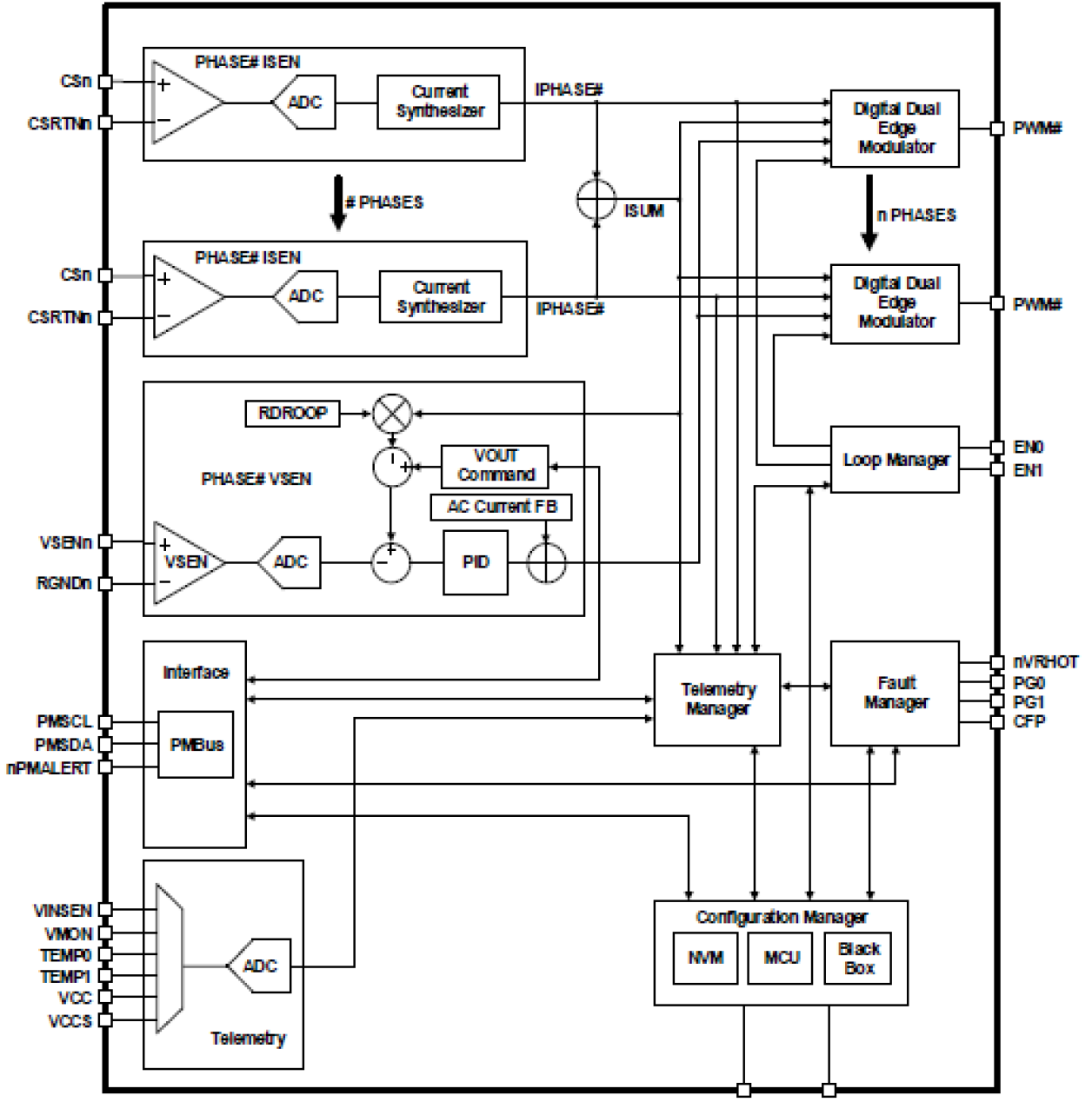 ISL68220 - Block Diagram