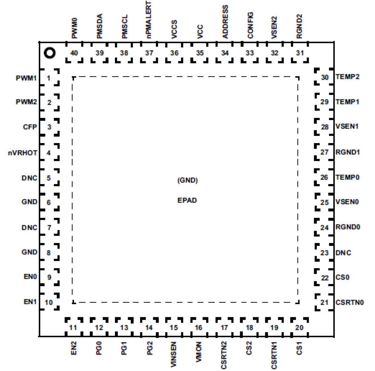 ISL68221 - Pin Assignment