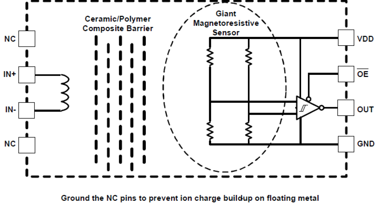 ISL71610SLHM - Block Diagram
