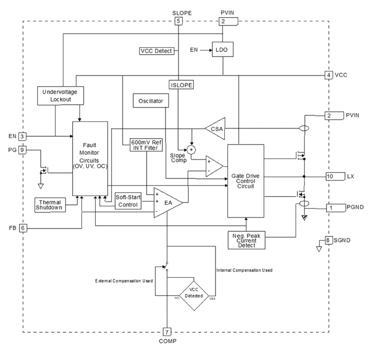 ISL73006SLH Block Diagram
