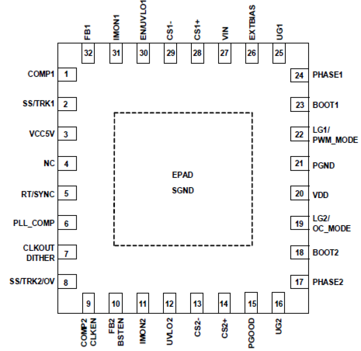ISL81802 - 引脚分配图（32 引脚 TQFN）
