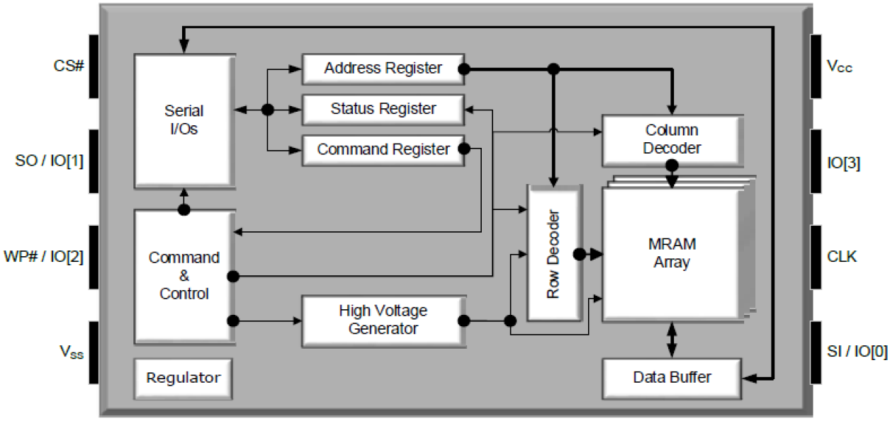 M10xx204_M30xx204 - Block Diagram