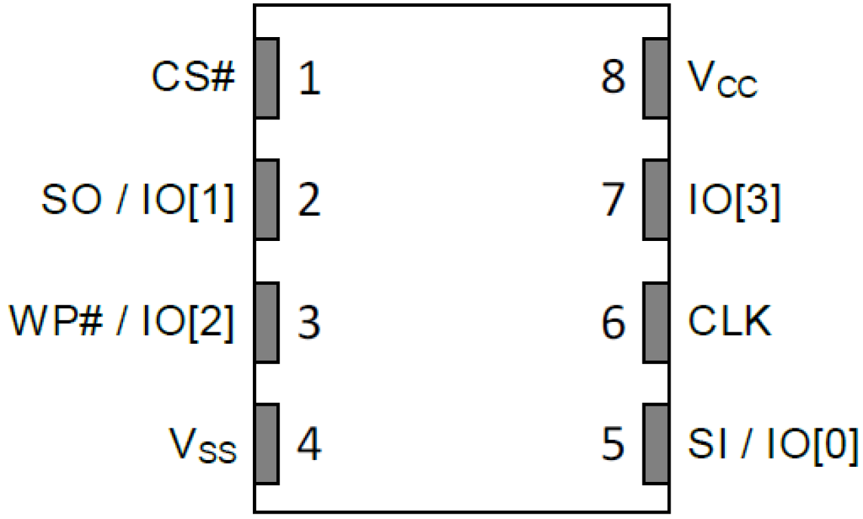 M10xx204_M30xx204 - Pinout (DFN)