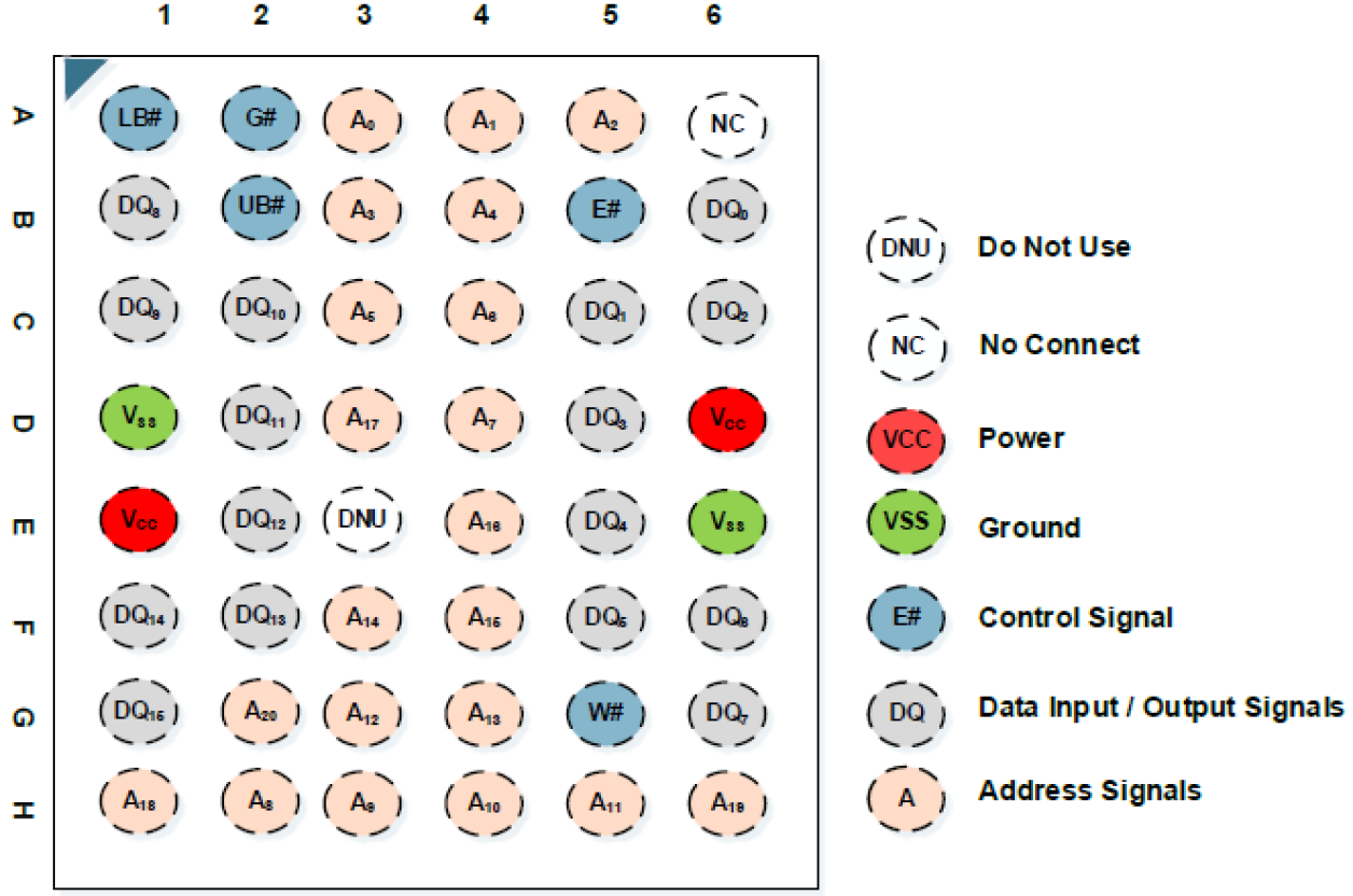 M3004316 - Pin Assignment (48-FBGA)