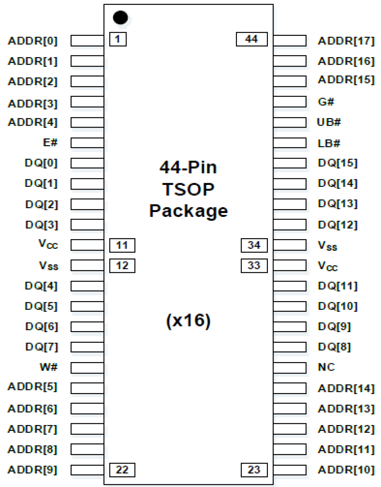 M3004316 - Non-Volatile 4Mb MRAM, Parallel Interface, 35ns and 45ns ...