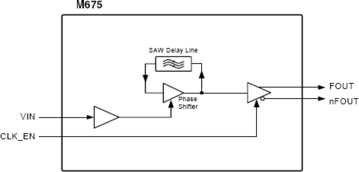 M675 - Block Diagram