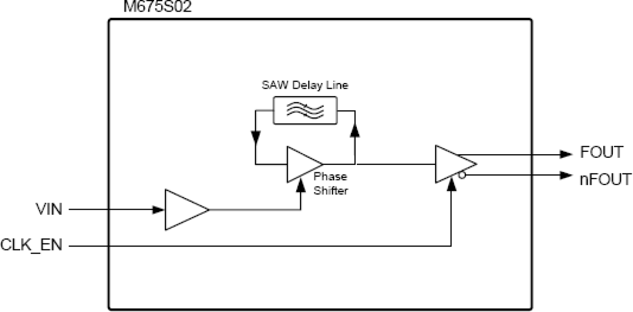 M675S02 - Block Diagram