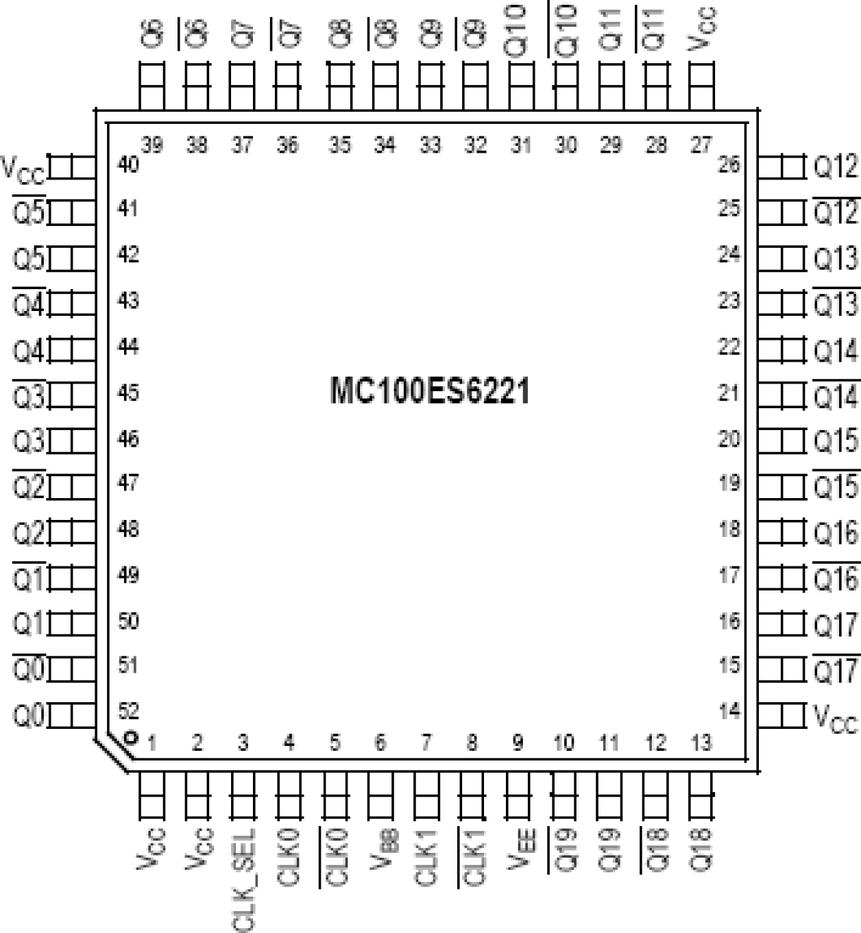 MC100ES6221 - Pinout