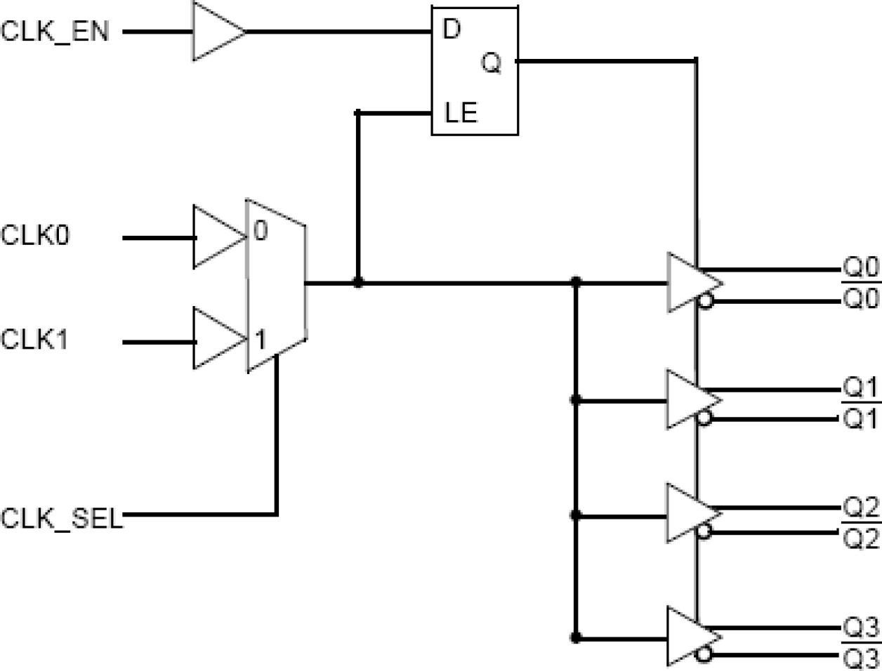 MC100ES6535 - Block Diagram