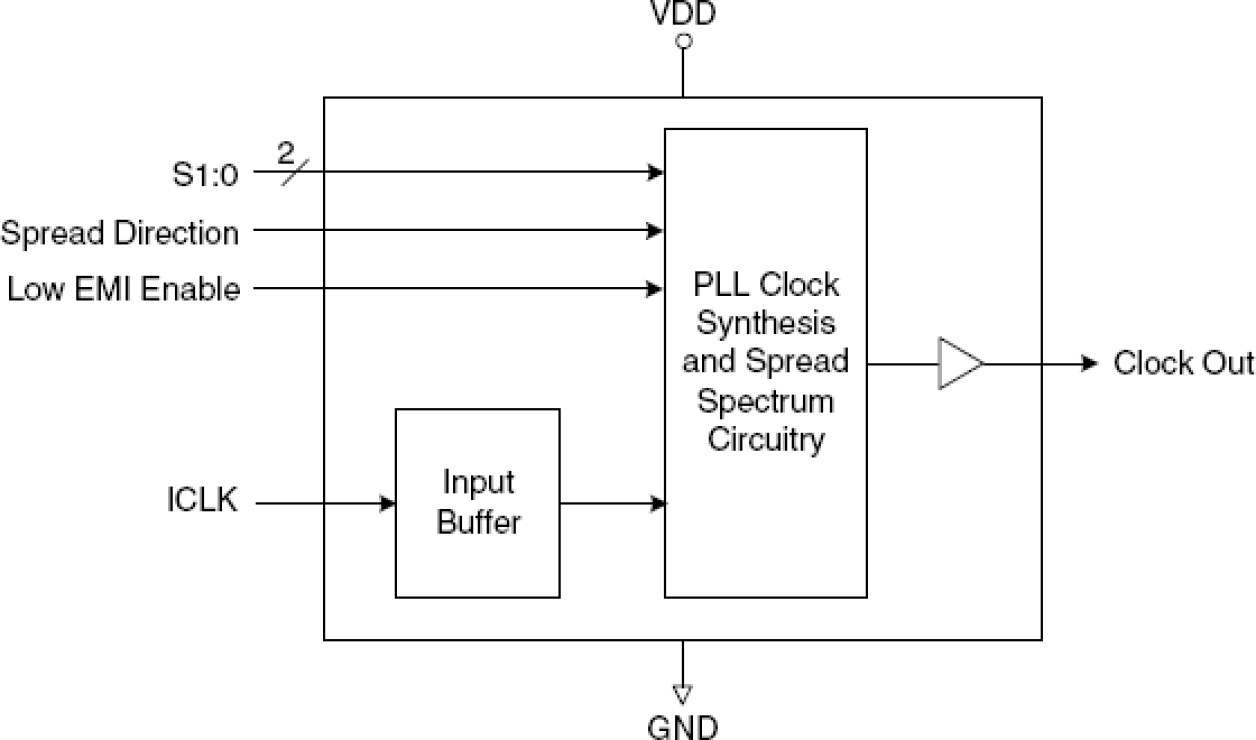 MK1707 - Block Diagram