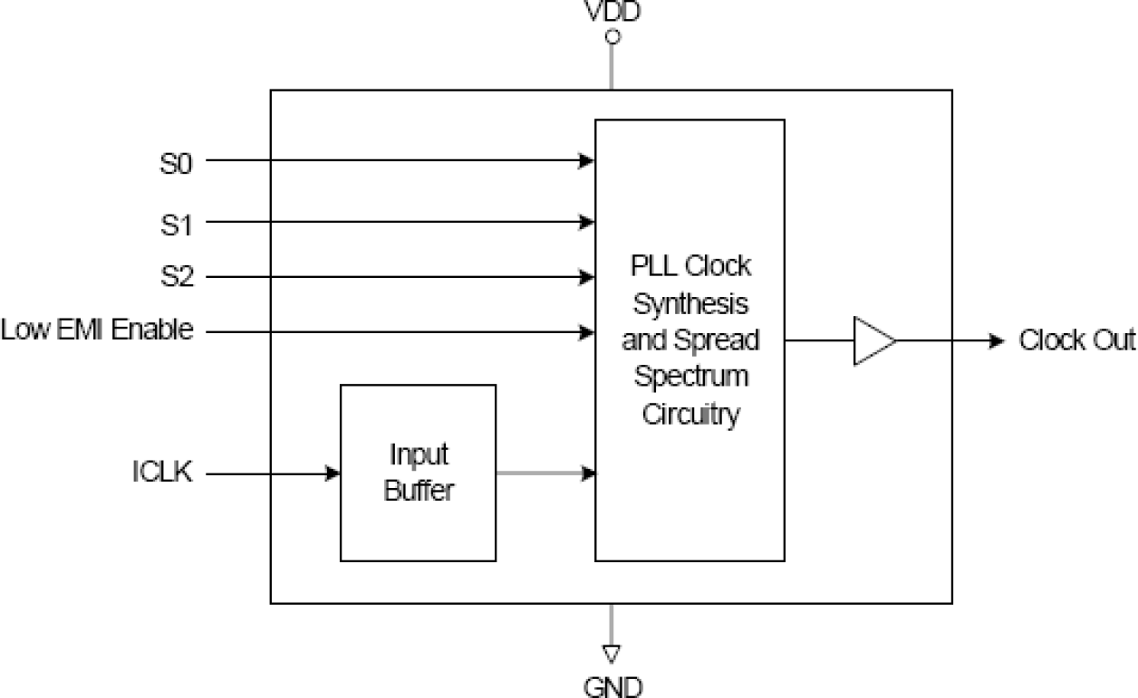 MK1709 - Block Diagram