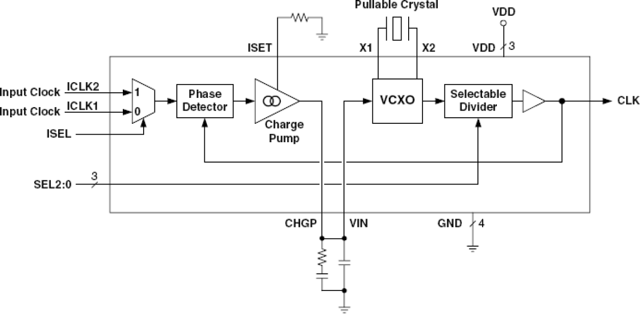 MK2058-01 - Block Diagram