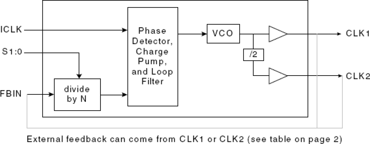 MK2302-01 - Block Diagram