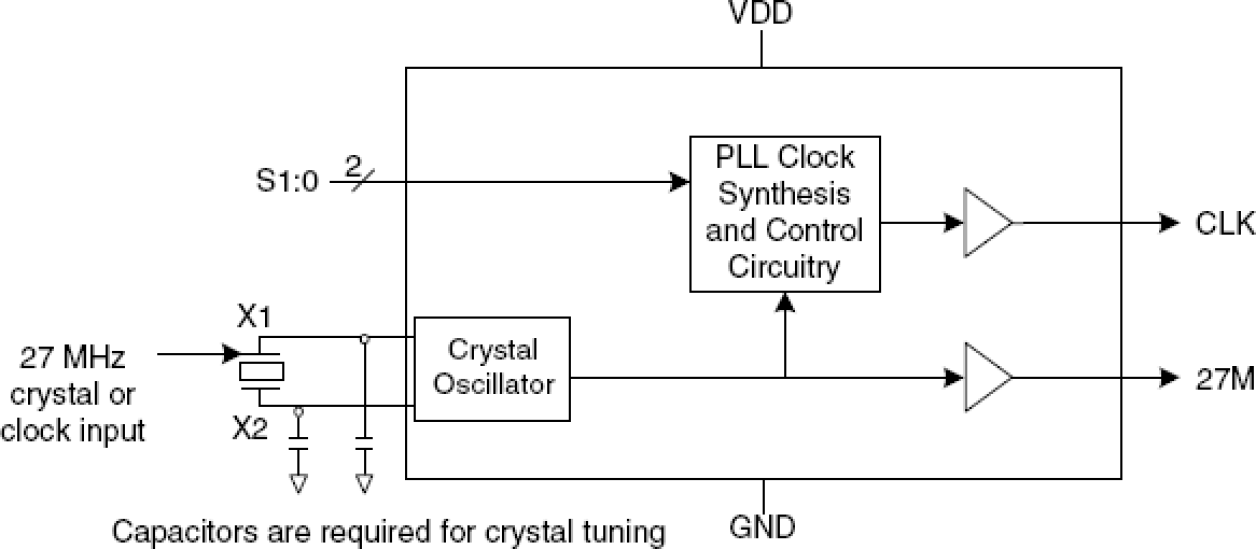 MK2704 - Block Diagram