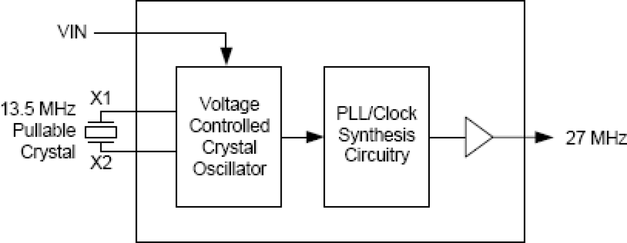 MK2727 - Block Diagram
