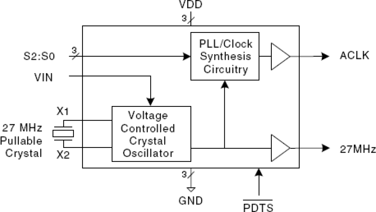 MK3724 - Block Diagram