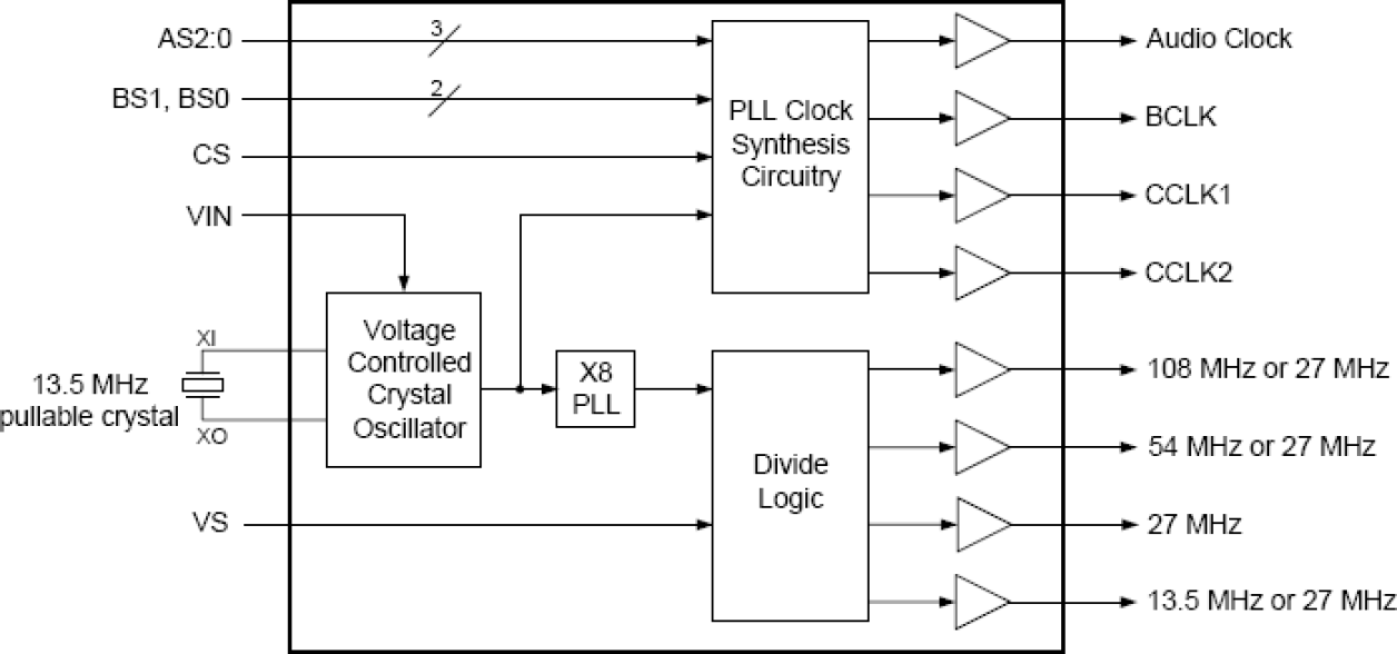 MK3771-17 - Block Diagram