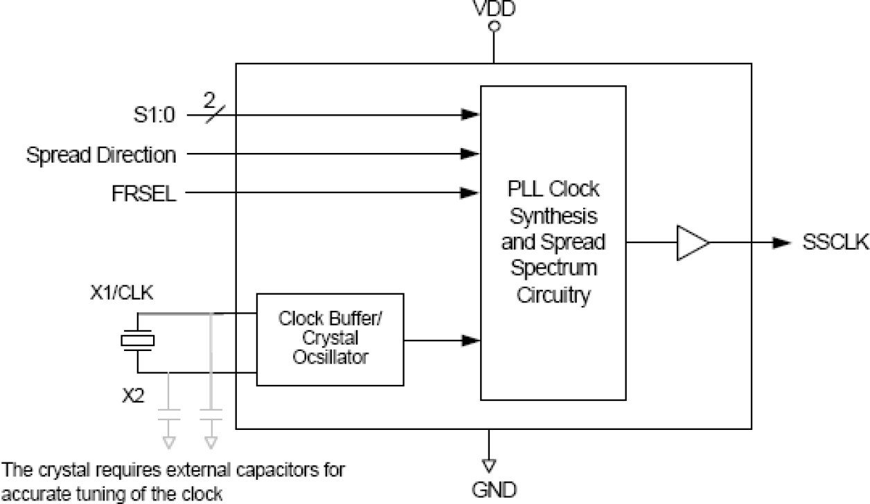 MK5811 - Block Diagram