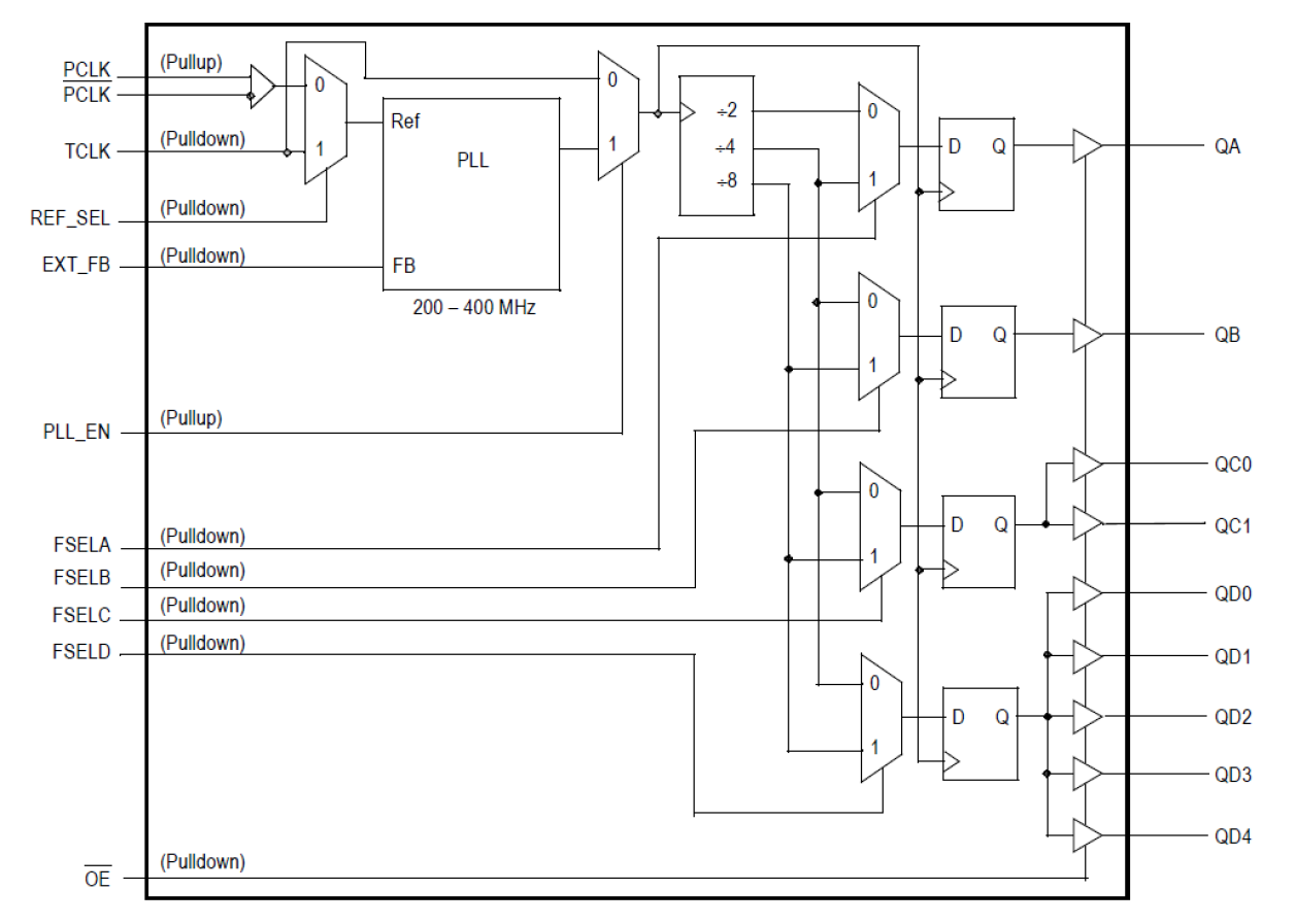 MPC9351 - Block Diagram