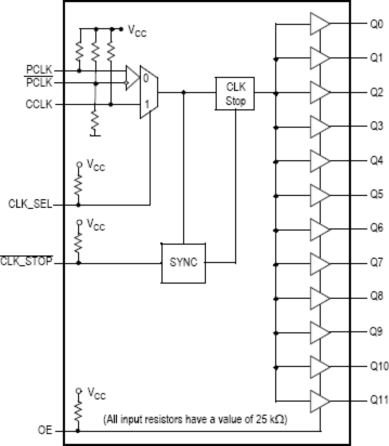 MPC9448 - Block Diagram