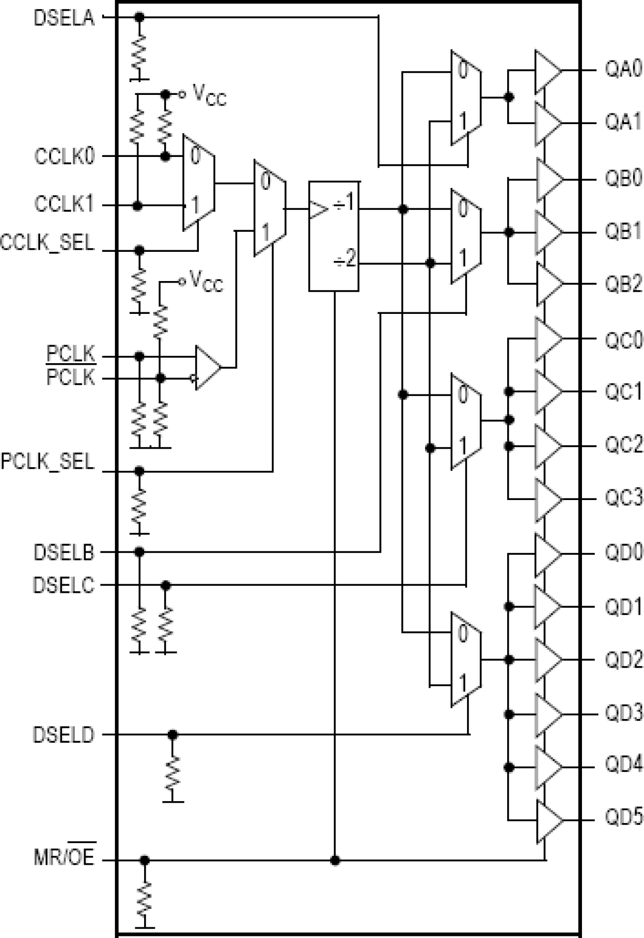 MPC9449 - Block Diagram