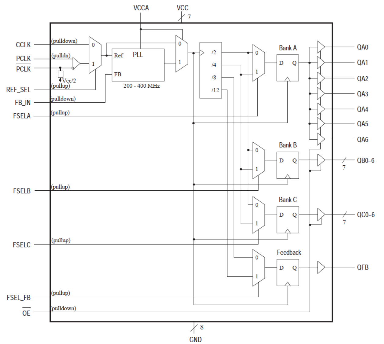 MPC9600 - Block Diagram
