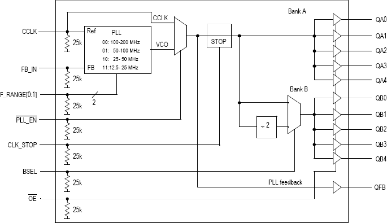 MPC9608 - Block Diagram
