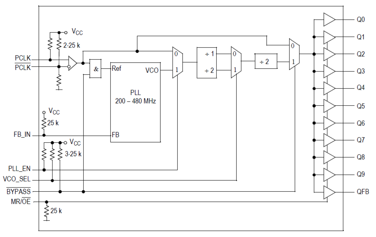 MPC9658 - Block Diagram