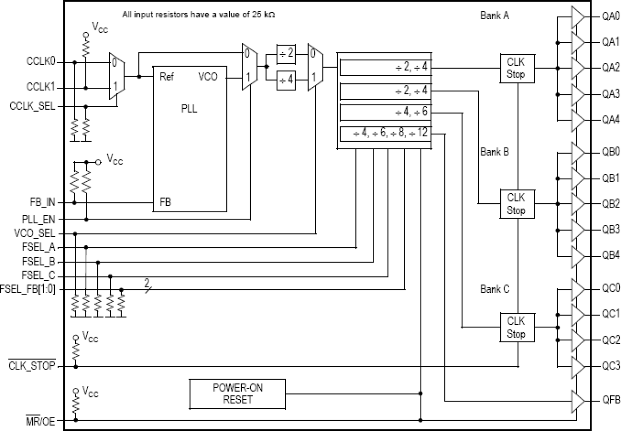 MPC97H74 - Block Diagram